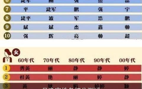 吴逸宸姓名打分测试