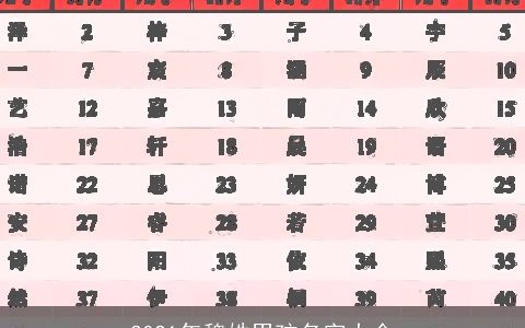 2021年魏姓男孩名字大全