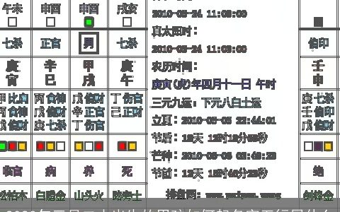 2023年三月二十出生的男孩如何起名字五行属什么