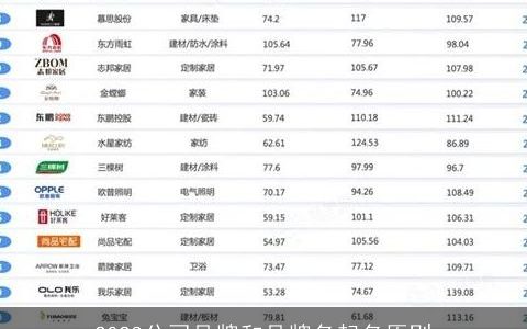 2023公司品牌和品牌名起名原则