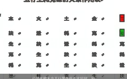 公司名称大全五行属性什么比较好  取名网 2024霸气好听的公司名字筛选