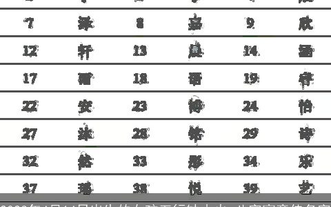 2023年4月14日出生的女孩五行缺木火 八字寓意佳名字