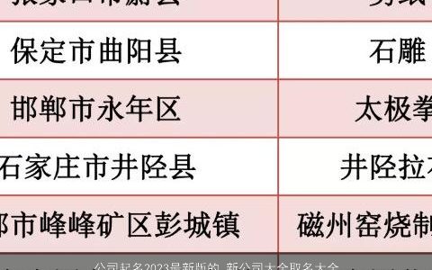 公司起名2023最新版的 新公司大全取名大全寓意大全2023 好听寓意的公司公司名字最新
