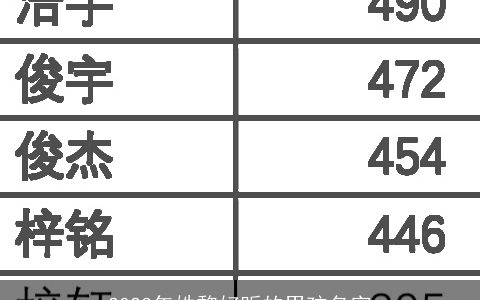 2023年姓黎好听的男孩名字