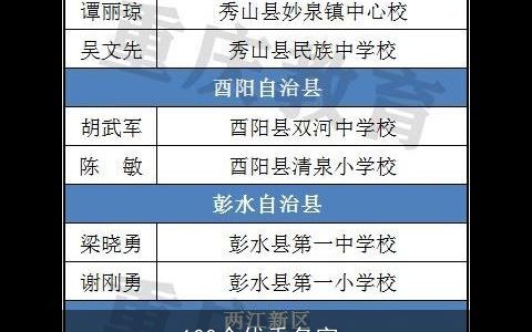 100个优秀名字_