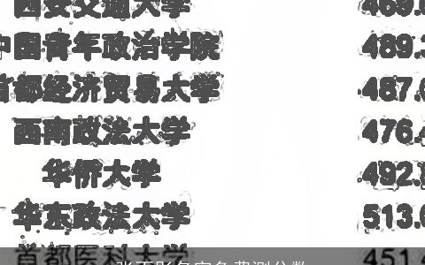 张雨彤名字免费测分数