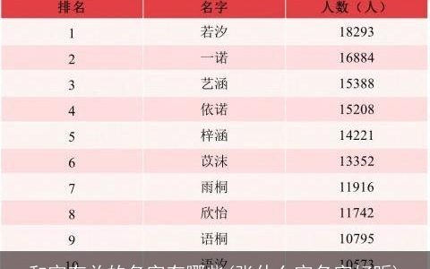 和宇有关的名字有哪些(张什么宇名字好听)