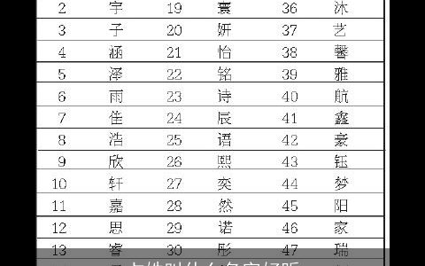 占姓叫什么名字好听