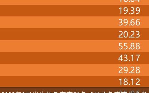 2024年2月出生的兔宝宝起名 2月的兔宝宝的命数