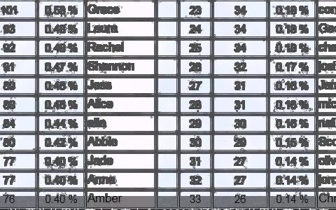 以L开头的男生英文名字大全 2023有涵养新颖的男生英文名字