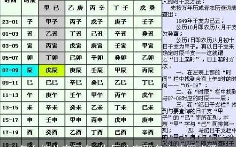 怎么按八字取名 生辰八字取名方法四步骤