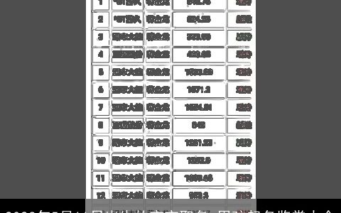 2024年5月11日出生的宝宝取名 男孩起名鉴赏大全