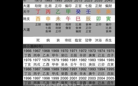 2023年4月26日农历三月二十六出生的女宝宝五行命理解析 补火取名旺运