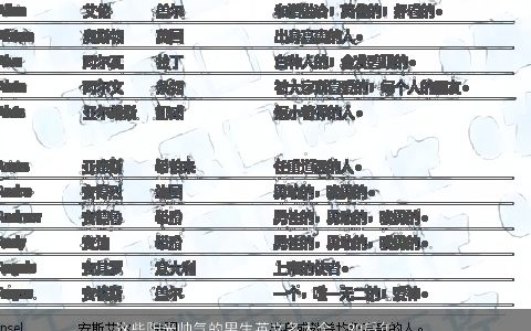 这些阳光帅气的男生英文名大全  90后年轻父母很喜欢 阳光帅气的男生英文名字挑选
