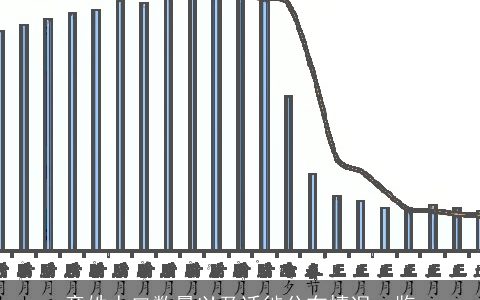 童姓人口数量以及迁徙分布情况一览