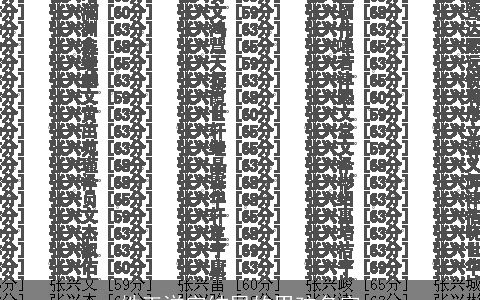 姓王洋字结尾的男孩名字