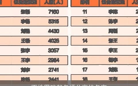 丁姓男孩起名评分高的名字