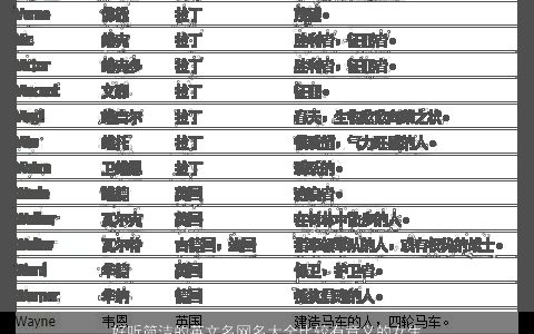 好听简洁的英文名网名大全比较有意义的女生英文昵称 好听简洁的英文网名女生昵称名字