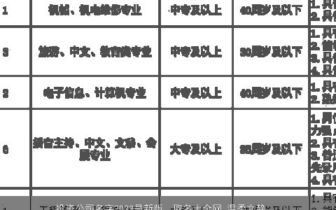 投资公司名字2024最新版  取名大全网 温柔文静投资公司名字大全2024最新版  取名网叁的公司名字