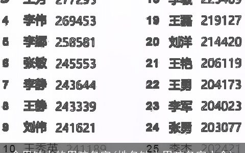 命里缺火的男孩名字(姓名缺木男孩名字大全)