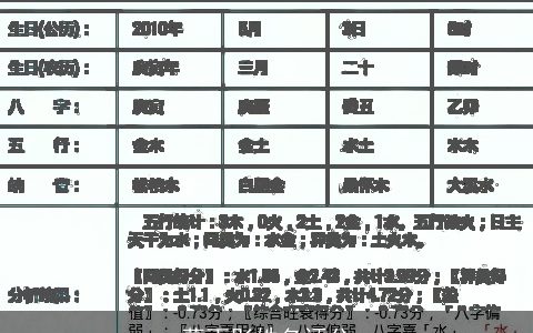 葛雨彤姓名评分