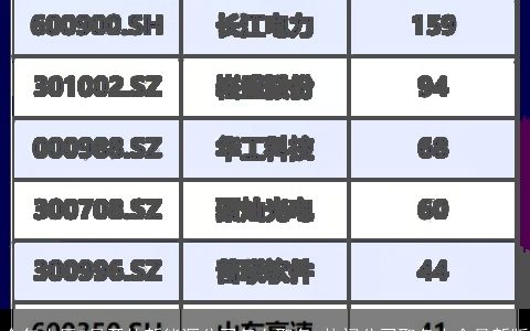今年农历5月开的新能源公司怎么取名 热门公司取名大全最新版