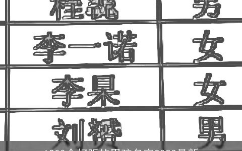 1200个好听的男孩名字2023最新