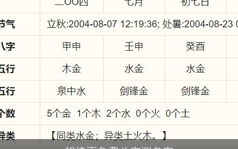 胡诗雨免费八字测名字