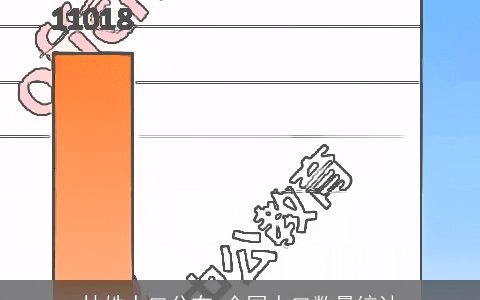 林姓人口分布_全国人口数量统计