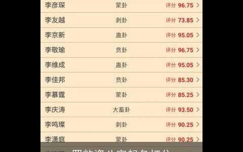 罗歆姿八字起名打分