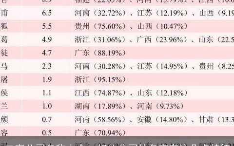 二字公司名称大全  好的公司的名字有这几点特征