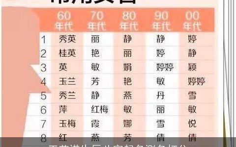 王艺诺生辰八字起名测名打分