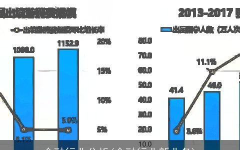 金融行业分析(金融行业新业务)