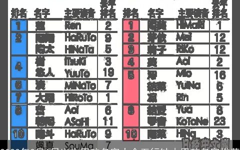2024年2月1日出生男孩名字大全五行缺木男孩名字推荐
