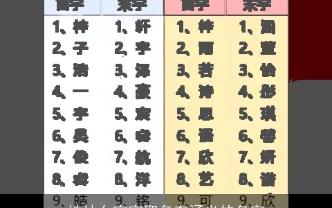 姓林女宝宝取名有涵义的名字