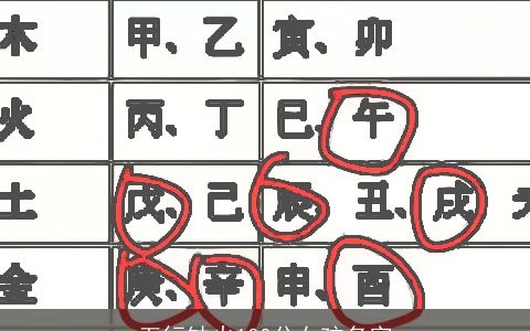 五行缺火100分女孩名字