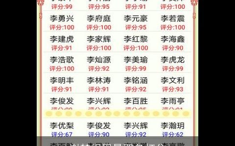 谢梦妮周易取名打分