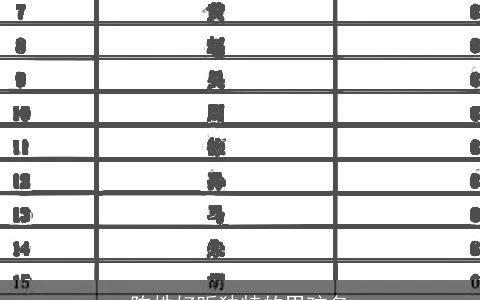 陈姓好听独特的男孩名