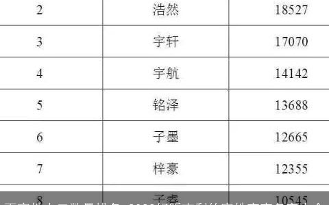 百家姓人口数量排名 2023好听吉利的家姓宝宝名字大全