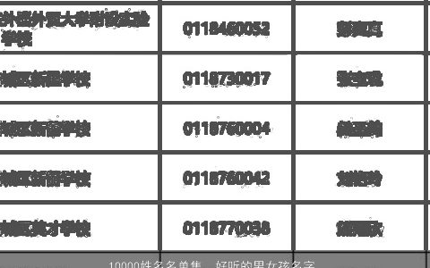 10000姓名名单集  好听的男女孩名字大全 2023吉利好听的男女孩名字最新_