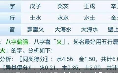2023年阴历十二月热门的男孩名字 取好名一生昌顺平安