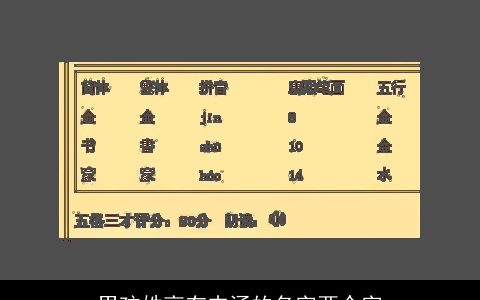男孩姓高有内涵的名字两个字