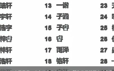 2024年农历三月二十九出生的女孩起名 新生儿五行属水的名字