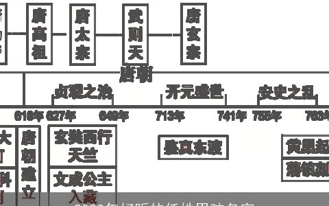 2023年好听的任姓男孩名字