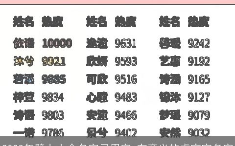 2023年壁上土命名字忌用字 有意义的虎宝宝名字