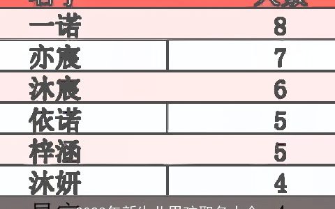 2023年新生儿男孩取名大全