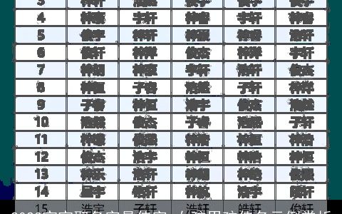2024宝宝取名字最佳字 女孩男孩佳名示例赏析