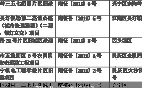 2023年5月20日农历四月二十出生的男孩五行取名打分 缺土的最佳宜用字