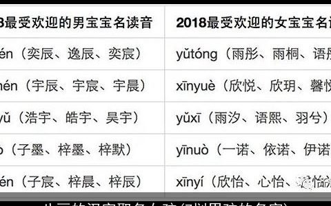 八画的汉字取名女孩(7划男孩的名字)