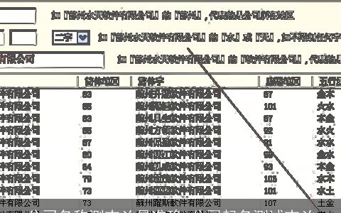公司名称测吉凶最准确 公司起名测试吉凶
